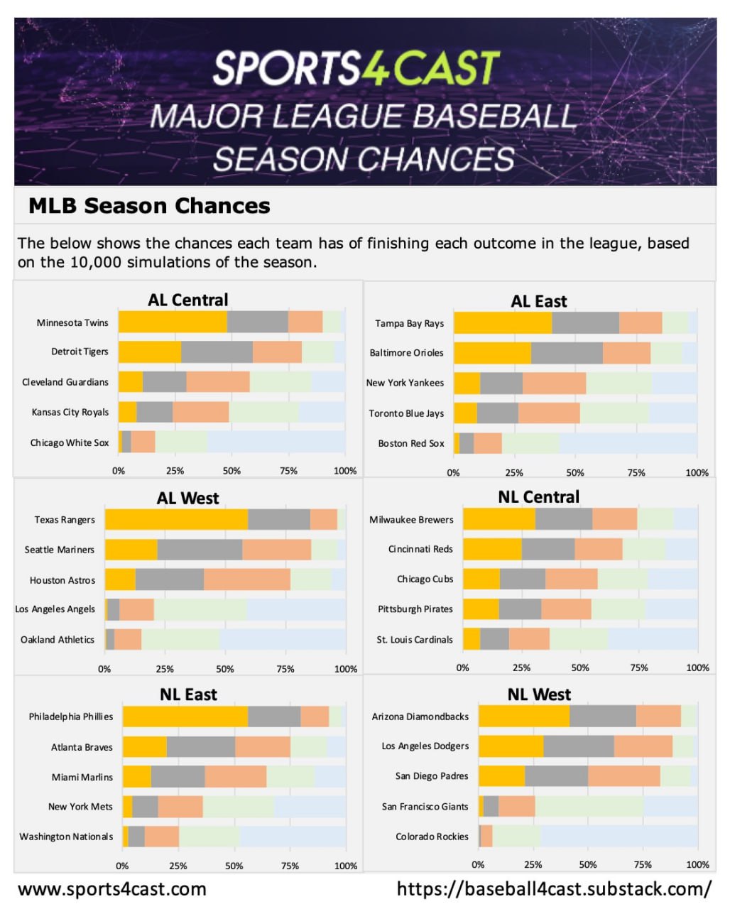 2024 MLB Division Preseason Predictions